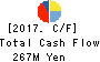 ODAWARA AUTO-MACHINE MFG.CO.,LTD. Cash Flow Statement 2017年Dec期 ODAWARA AUTO-MACHINE MFG.CO.,LTD. Cash Flow Statement 2017年12月期
