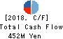 SAMCO INC. Cash Flow Statement 2018年Jul期 SAMCO INC. Cash Flow Statement 2018年7月期