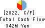 Japan Tissue Engineering Co., Ltd. Cash Flow Statement 2022年3月期