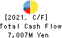 Sanrio Company,Ltd. Cash Flow Statement 2021年Mar期 Sanrio Company,Ltd. Cash Flow Statement 2021年3月期