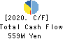 FUJI CORPORATION Cash Flow Statement 2020年3月期