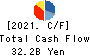 Japan Display Inc. Cash Flow Statement 2021年3月期