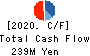 Makoto Construction CO,Ltd Cash Flow Statement 2020年3月期