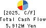 Kurimoto, Ltd. Cash Flow Statement 2025年Mar期 Kurimoto, Ltd. Cash Flow Statement 2025年3月期