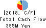 Billing System Corporation Cash Flow Statement 2018年Dec期 Billing System Corporation Cash Flow Statement 2018年12月期