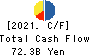 SEIBU HOLDINGS INC. Cash Flow Statement 2021年3月期