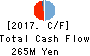 Delta-Fly Pharma,Inc. Cash Flow Statement 2017年Mar期 Delta-Fly Pharma,Inc. Cash Flow Statement 2017年3月期