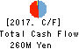 Delta-Fly Pharma,Inc. Cash Flow Statement 2017年Mar期 Delta-Fly Pharma,Inc. Cash Flow Statement 2017年3月期