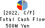 KATSURAGAWA ELECTRIC CO.,LTD. Cash Flow Statement 2022年3月期