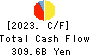 The San-in Godo Bank, Ltd. Cash Flow Statement 2023年Mar期 The San-in Godo Bank, Ltd. Cash Flow Statement 2023年3月期