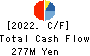 Daiwa Heavy Industry Co.,Ltd. Cash Flow Statement 2022年12月期