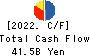 OKAYA & CO.,LTD. Cash Flow Statement 2022年2月期