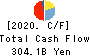 Aozora Bank,Ltd. Cash Flow Statement 2020年3月期
