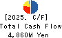 Watahan & Co.,Ltd. Cash Flow Statement 2025年3月期