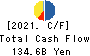 Hankyu Hanshin Holdings,Inc. Cash Flow Statement 2021年Mar期 Hankyu Hanshin Holdings,Inc. Cash Flow Statement 2021年3月期