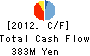 SEKISUI MACHINERY CO.,LTD. Cash Flow Statement 2012年3月期