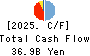 THE DAITO BANK,LTD. Cash Flow Statement 2025年Mar期 THE DAITO BANK,LTD. Cash Flow Statement 2025年3月期