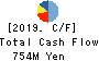 CHUBU SUISAN CO.,LTD. Cash Flow Statement 2019年Mar期 CHUBU SUISAN CO.,LTD. Cash Flow Statement 2019年3月期