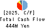 SAKAE ELECTRONICS CORPORATION Cash Flow Statement 2025年Mar期 SAKAE ELECTRONICS CORPORATION Cash Flow Statement 2025年3月期