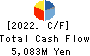 Sanyo Trading Co.,Ltd. Cash Flow Statement 2022年9月期
