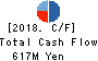 AKIBA Holdings Co., Ltd. Cash Flow Statement 2018年Mar期 AKIBA Holdings Co., Ltd. Cash Flow Statement 2018年3月期