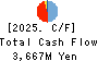Akatsuki Corp. Cash Flow Statement 2025年Mar期 Akatsuki Corp. Cash Flow Statement 2025年3月期