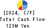 KURADASHI.Co.,Ltd. Cash Flow Statement 2024年Jun期 KURADASHI.Co.,Ltd. Cash Flow Statement 2024年6月期