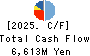 COSMOS INITIA Co.,Ltd. Cash Flow Statement 2025年Mar期 COSMOS INITIA Co.,Ltd. Cash Flow Statement 2025年3月期
