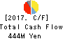 TESEC Corporation Cash Flow Statement 2017年Mar期 TESEC Corporation Cash Flow Statement 2017年3月期
