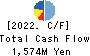 Maruyoshi Center Inc. Cash Flow Statement 2022年2月期