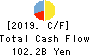 Tsukuba Bank,Ltd. Cash Flow Statement 2019年3月期