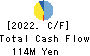 AI CROSS Inc. Cash Flow Statement 2022年12月期