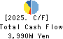 CORONA CORPORATION Cash Flow Statement 2025年Mar期 CORONA CORPORATION Cash Flow Statement 2025年3月期