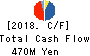 ADTEC PLASMA TECHNOLOGY CO.,LTD. Cash Flow Statement 2018年Aug期 ADTEC PLASMA TECHNOLOGY CO.,LTD. Cash Flow Statement 2018年8月期