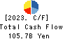 Nomura Real Estate Holdings,Inc. Cash Flow Statement 2023年Mar期 Nomura Real Estate Holdings,Inc. Cash Flow Statement 2023年3月期