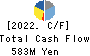 RenetJapanGroup,Inc. Cash Flow Statement 2022年9月期