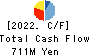 ASTMAX Co., Ltd. Cash Flow Statement 2022年Mar期 ASTMAX Co., Ltd. Cash Flow Statement 2022年3月期