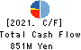 TOUMEI CO.,LTD. Cash Flow Statement 2021年8月期