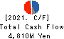 NAKANO CORPORATION Cash Flow Statement 2021年3月期