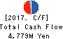 Nakamichi Leasing Co.,Ltd. Cash Flow Statement 2017年Dec期 Nakamichi Leasing Co.,Ltd. Cash Flow Statement 2017年12月期