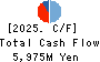 DEMAE-CAN CO.,LTD Cash Flow Statement 2025年8月期