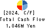 NAGAHORI CORPORATION Cash Flow Statement 2024年3月期