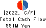 FORLIFE Co., Ltd. Cash Flow Statement 2022年3月期
