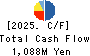 TAKADAKIKO Cash Flow Statement 2025年Mar期 TAKADAKIKO Cash Flow Statement 2025年3月期