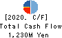 Mori-Gumi Co.,Ltd. Cash Flow Statement 2020年3月期