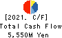 Meiwa Estate Company Limited Cash Flow Statement 2021年Mar期 Meiwa Estate Company Limited Cash Flow Statement 2021年3月期