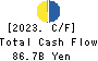 Hokkaido Electric Power Company,Inc. Cash Flow Statement 2023年3月期