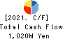 BIKE O & COMPANY Ltd. Cash Flow Statement 2021年Nov期 BIKE O & COMPANY Ltd. Cash Flow Statement 2021年11月期