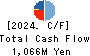 KAWASAKI SETSUBI KOGYO CO.,LTD. Cash Flow Statement 2024年Mar期 KAWASAKI SETSUBI KOGYO CO.,LTD. Cash Flow Statement 2024年3月期