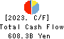 The Hachijuni Bank, Ltd. Cash Flow Statement 2023年3月期